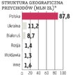 Śnieżka: Wschodnie rynki bez szans na poprawę