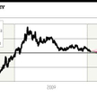 Złoty zakładnikiem globalnych tendencji na parkietach