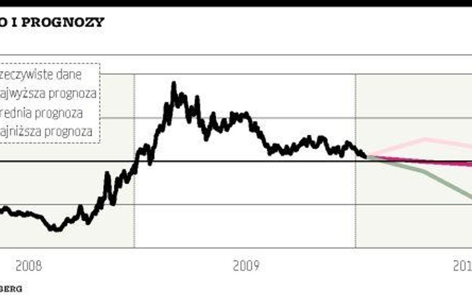 Złoty zakładnikiem globalnych tendencji na parkietach