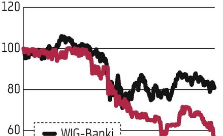 Uboczny skutek emisji to urealnienie kursu