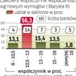 Kapitały banków