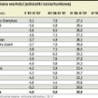 Topniały oszczędności Polaków w OFE