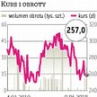 MOL: 112 mln euro pomocy publicznej do zwrotu