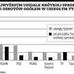 Rynek kapitałowy: Spadki okazją do zarobku