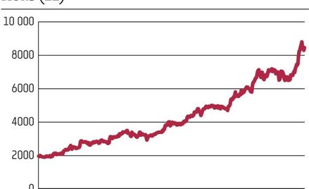 Rozwój LPP będzie szybszy, niż planowano