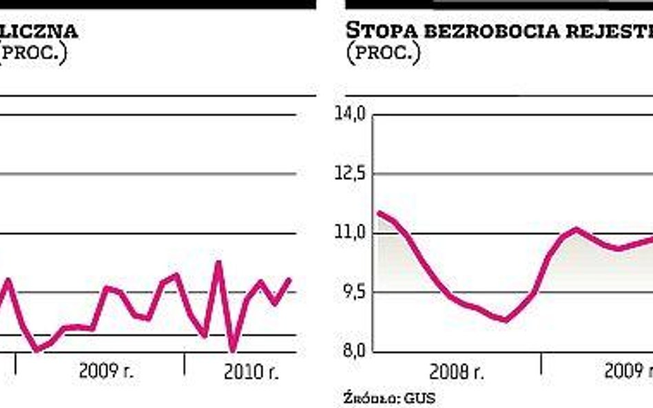 W sierpniu Polacy nadal chętnie robili zakupy