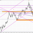Wykres dzienny EUR/USD