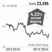 Philips – spółka, o której się mówi w Amsterdamie