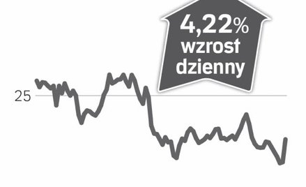 Philips – spółka, o której się mówi w Amsterdamie