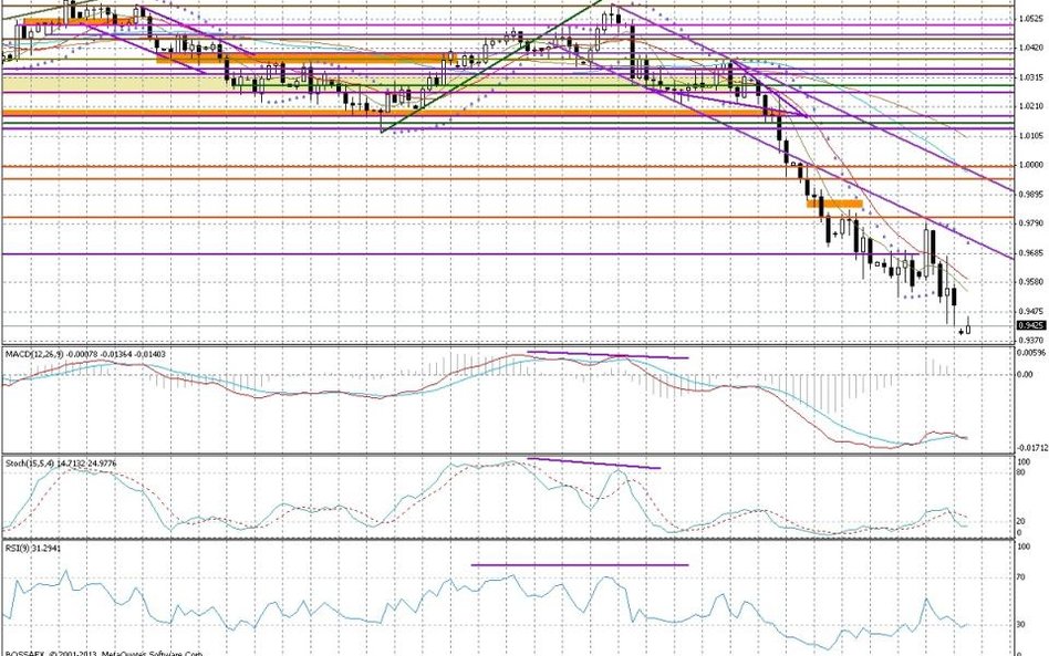 Wykres dzienny AUD/USD