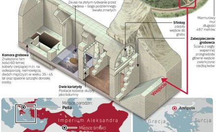 Grobowiec z Amfipolis może być miejscem spoczynku Aleksandra Wielkiego
