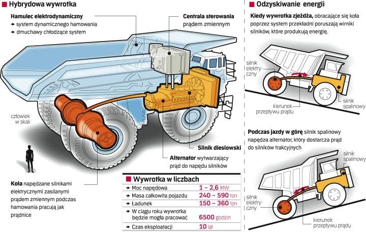 Największe Pojazdy Też Muszą Być Oszczędne - Rp.pl