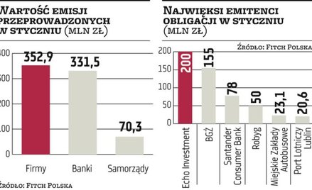 Banki ruszają po finansowanie