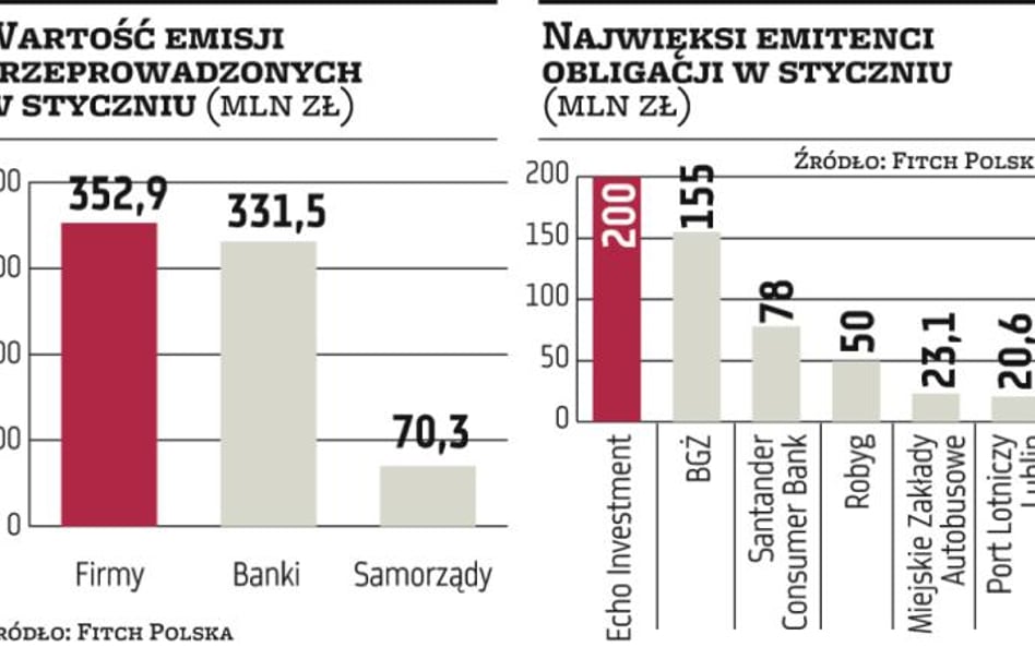 Banki ruszają po finansowanie