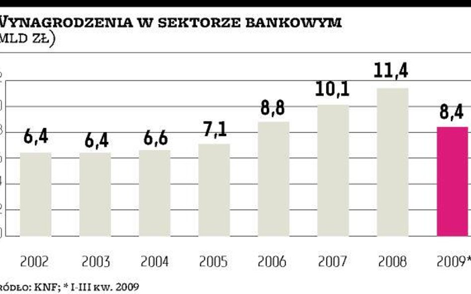 Nie każdy bankowiec może liczyć na otrzymanie bonusu