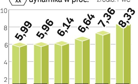 Wraz z rozwojem reklamy internetowej w sieci coraz więcej będą zarabiać wydawcy gazet. To pomoże im 