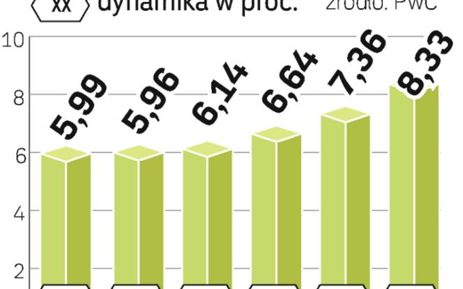 Wraz z rozwojem reklamy internetowej w sieci coraz więcej będą zarabiać wydawcy gazet. To pomoże im 