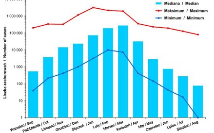 Liczba zachorowań i podejrzeń zachorowań na grypę w sezonach (wrzesień-sierpień) 1974/5 - 2014/15 wg
