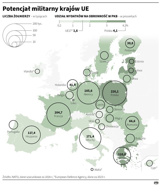 Potencjał militarny państw UE