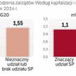 Doceniane zarządy w spółkach Skarbu Państwa