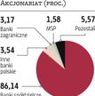 Asseco Poland: Rada nadzorcza BPS zablokowała transakcję