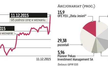Meksykanie dają więcej za akcje ACE w wezwaniu