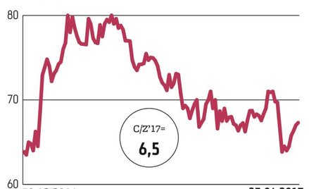 Akcje Kernela w tym roku przyniosły zaledwie jednocyfrowy zysk. Zdaniem analityków spółka ma jednak 