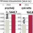Synthos: Nowa instalacja to 600 mln zł przychodów
