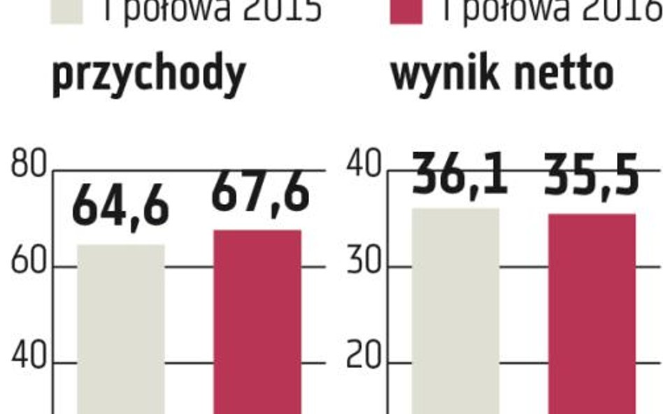 TGE: Dwaj wiceprezesi pokierują giełdą