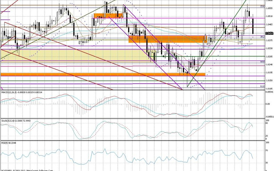 Wykres dzienny AUD/USD