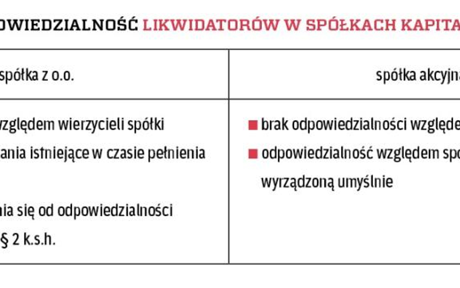 Odpowiedzialność likwidatorów w spółkach kapitałowych