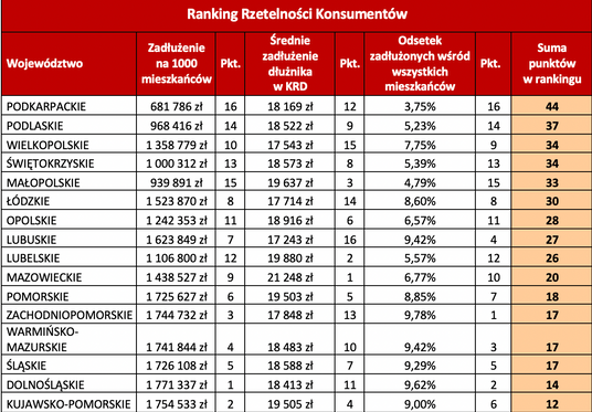 Ranking Rzetelności Konsumentów