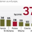 Domena .pl wśród najpopularniejszych na świecie