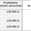 Odliczenie VAT od samochodów