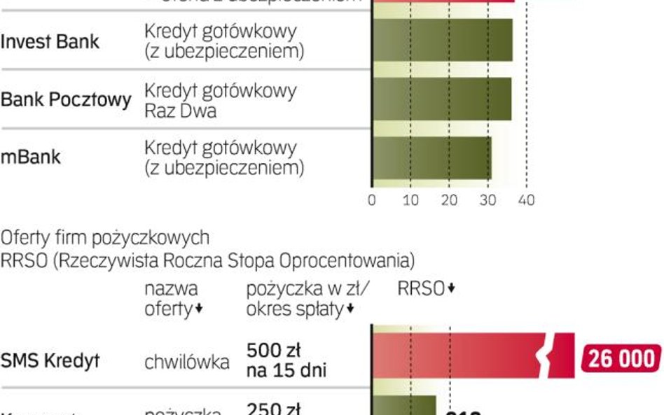 Koszty pożyczki w parabanku bywają ogromne