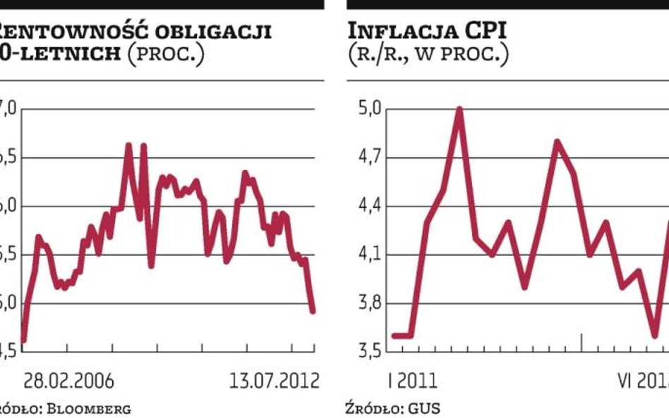 Inflacja wysoka. Nie przez Euro, ale owoce i warzywa