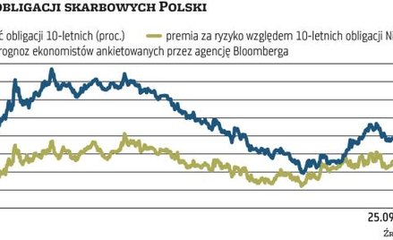 Iluzoryczna poprawa nastrojów