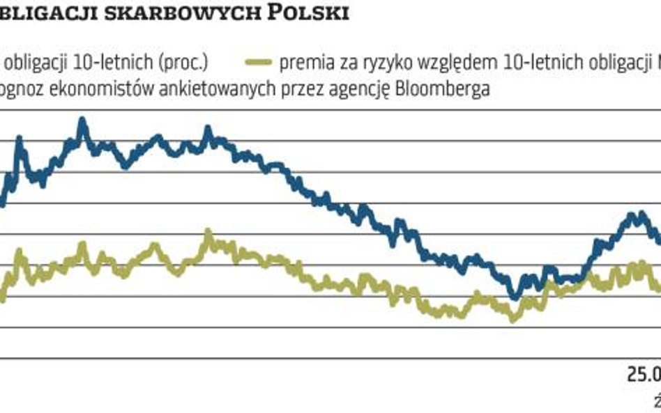 Iluzoryczna poprawa nastrojów