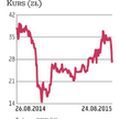 Astarta: Ceny cukru wspierają wyniki