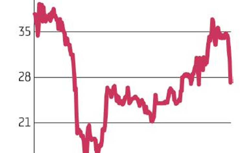 Astarta: Ceny cukru wspierają wyniki