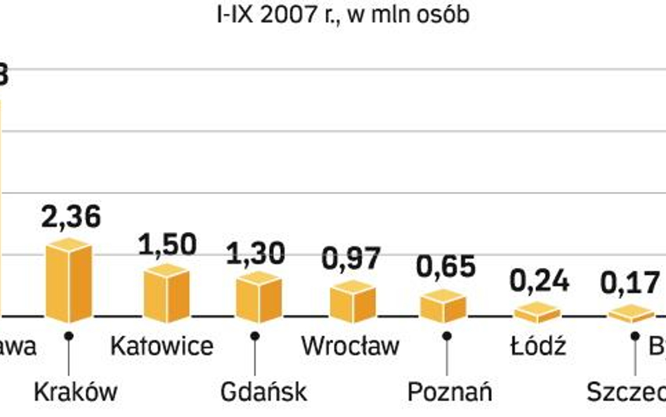 Boom na polskie regionalne porty lotnicze