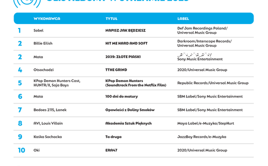 OLiS Albumy w Streamie