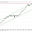 Rysunek nr 1. DJIA wykres roczny, świecowy. Źródło: www.stooq.pl