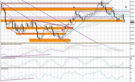 Wykres dzienny AUD/USD