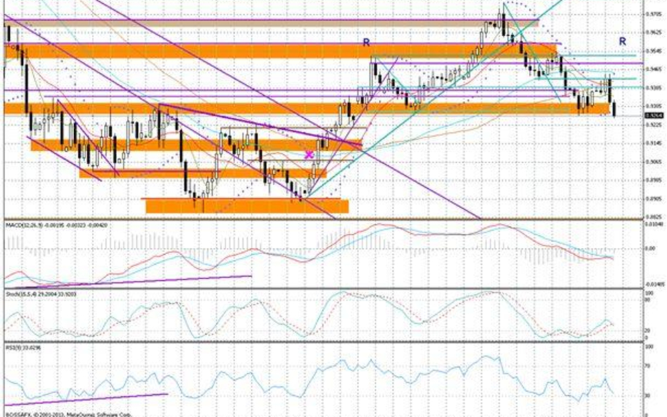 Wykres dzienny AUD/USD