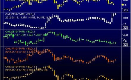 Rentowności 10-letnich obligacji Włoch, Portugalii, Niemiec, Francji i Hiszpanii od października ub.