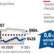 Dane przygotowane przez analityków redNet Consulting obejmują okres od 15 kwietnia do 15 maja 2010 r