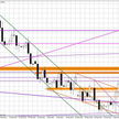 Wykres dzienny EUR/USD