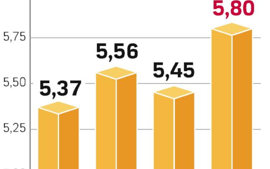 O kształcie światowego rynku miedzi decyduje Chile. Na kraj ten przypada bowiem aż 30 proc. podaży.