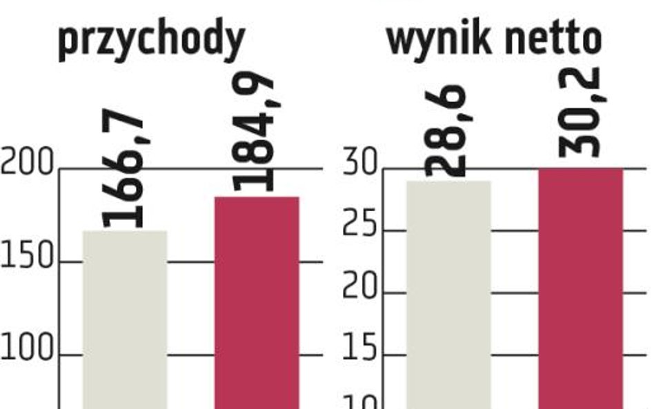 AC Autogaz: 2017 r. pod znakiem dalszych zwyżek